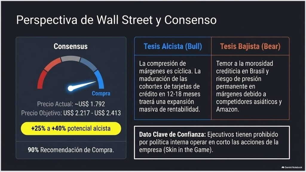 Mercado Libre
