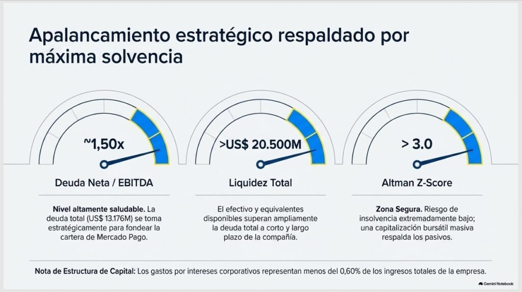 Mercado Libre