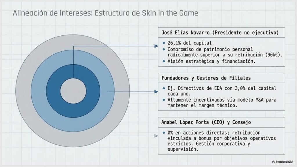 Ezentis