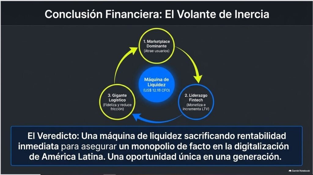 Mercado Libre
