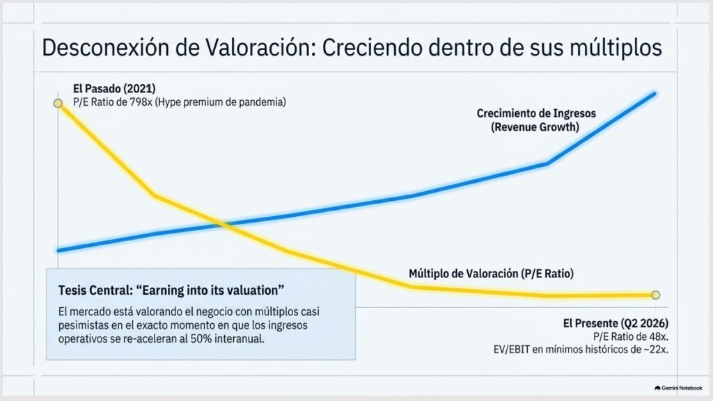 Mercado Libre