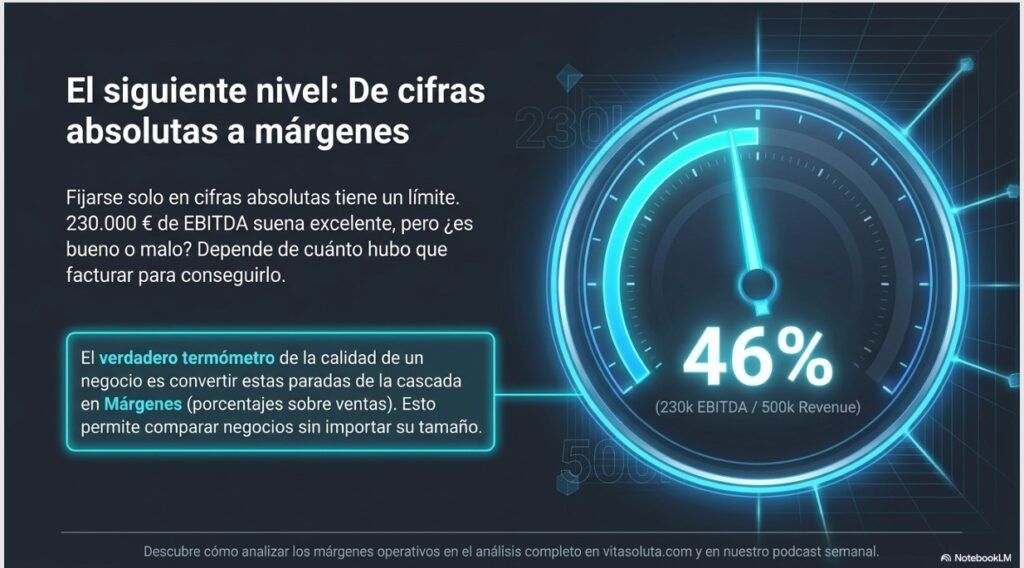 Beneficio Corporativo