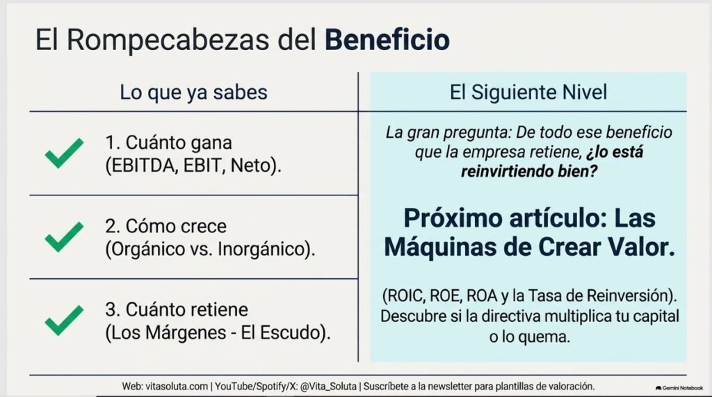Márgenes de Beneficio