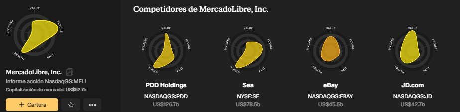 Mercado Libre