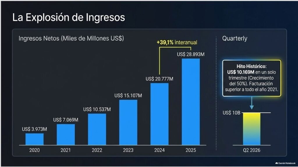 Mercado Libre