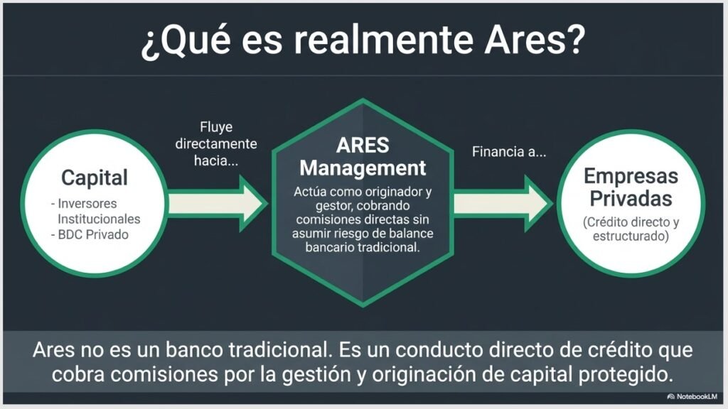 Ares
