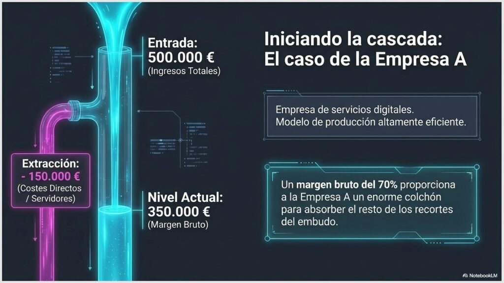 Beneficio Corporativo