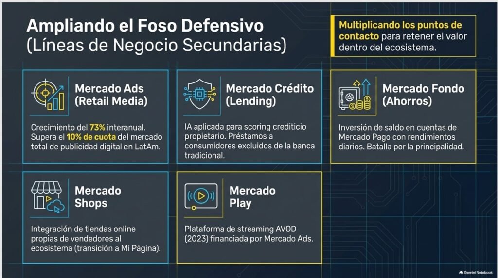 Mercado Libre