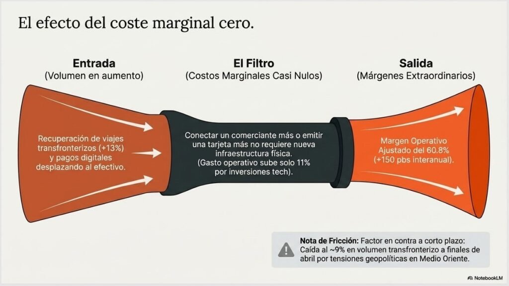 Presentación MSFT, MA, V