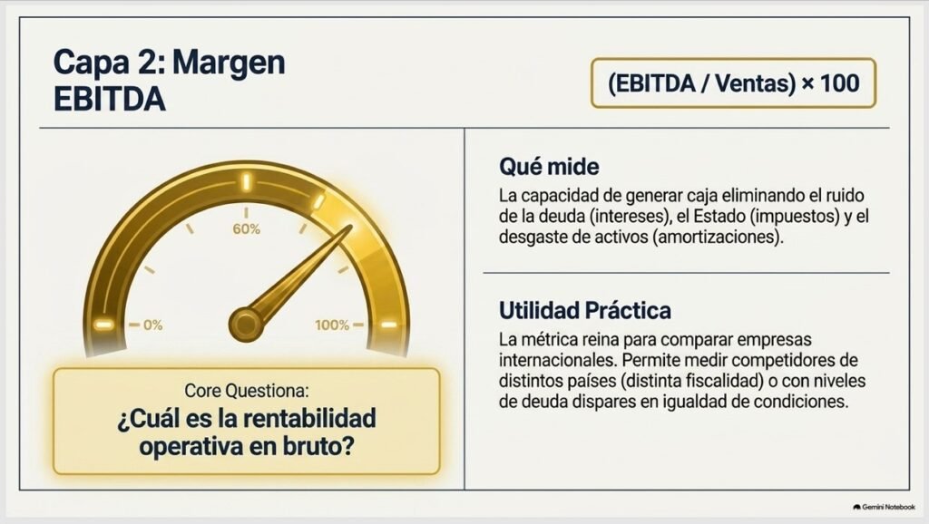 Márgenes de Beneficio