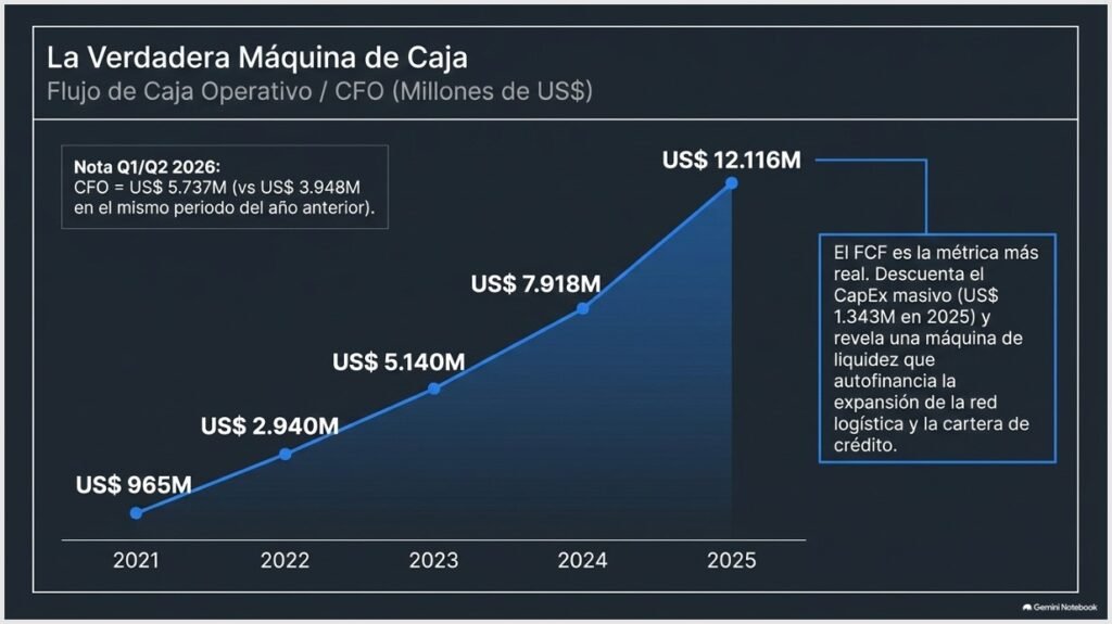 Mercado Libre
