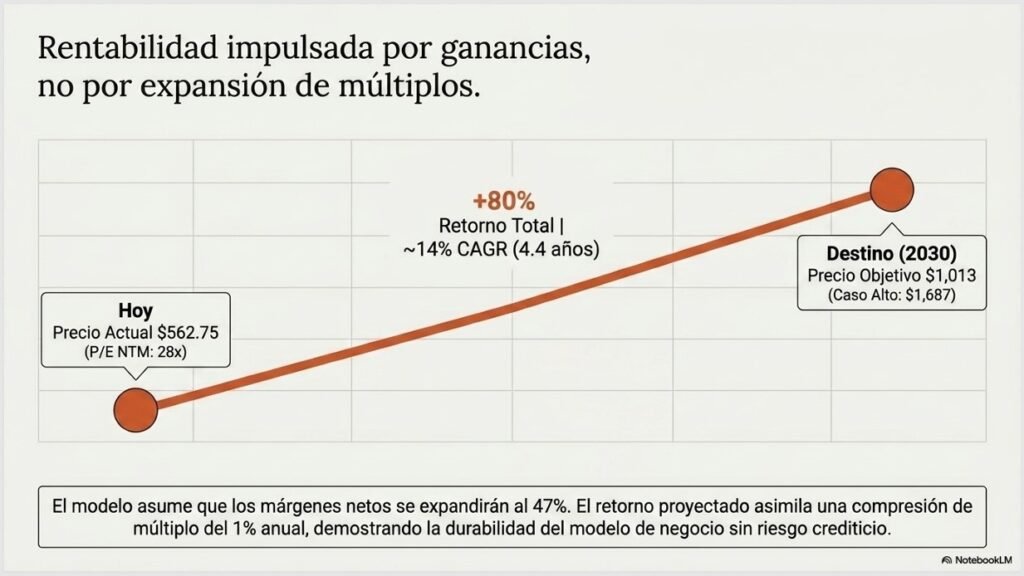 Presentación MSFT, MA, V