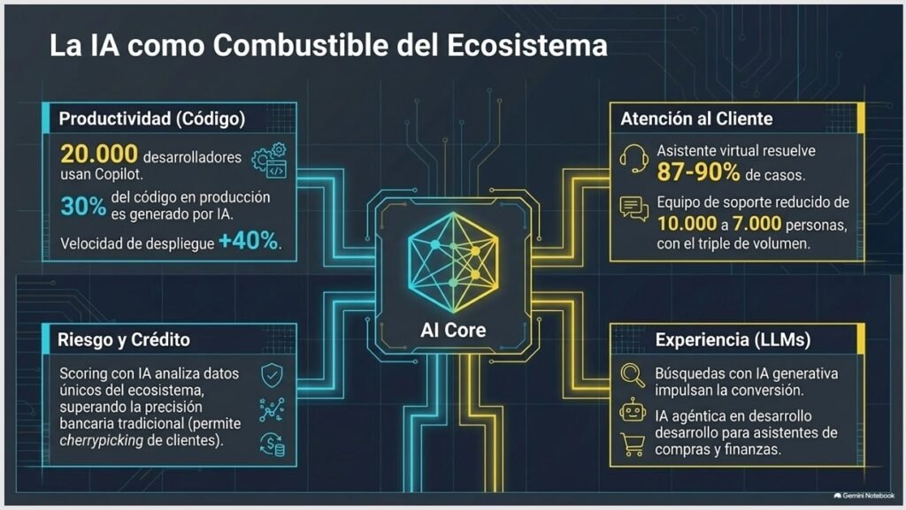 Mercado Libre