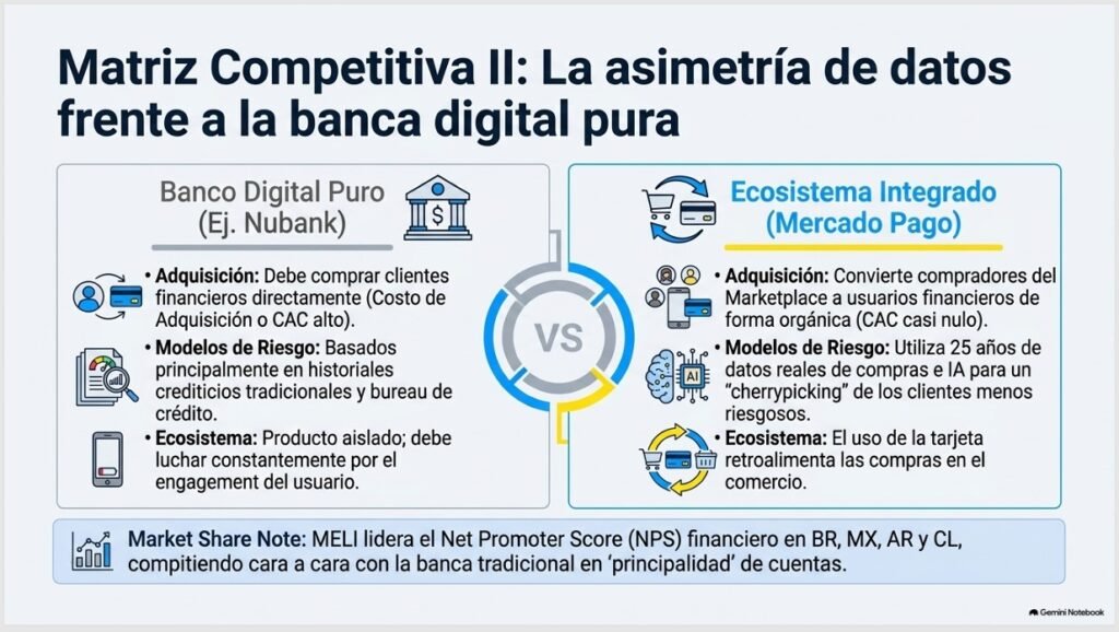Mercado Libre
