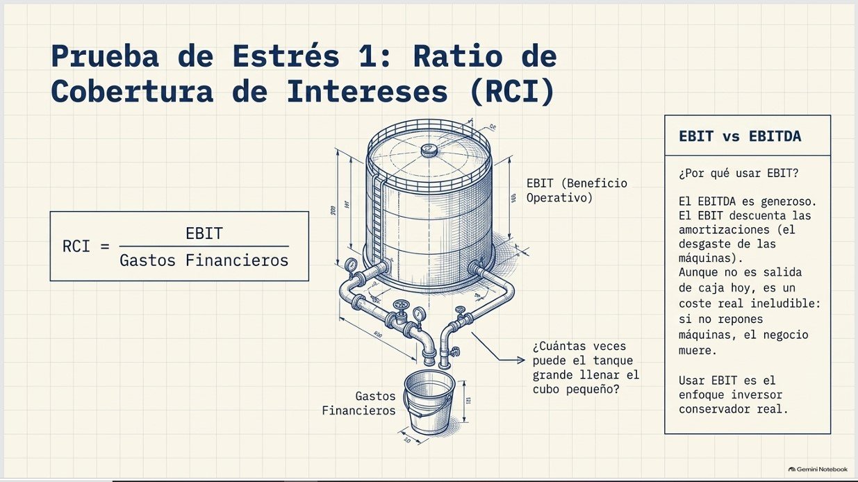 La Salud Financiera