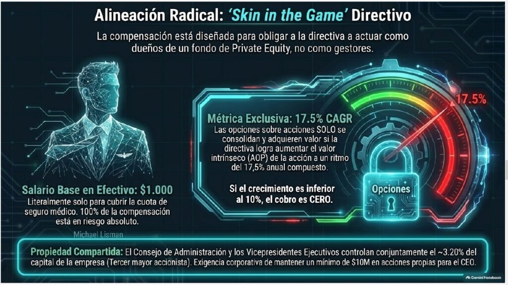 TransDigm