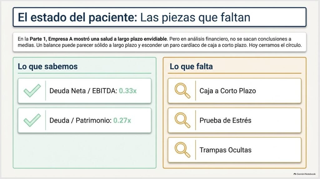 La Salud Financiera