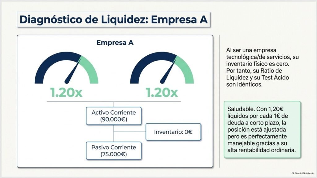 La Salud Financiera