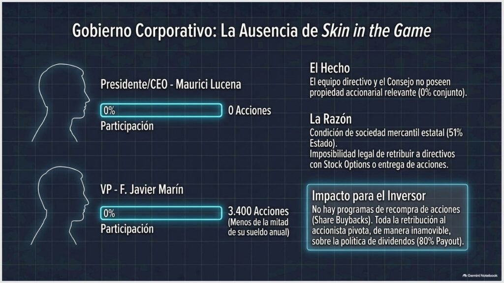 AENA