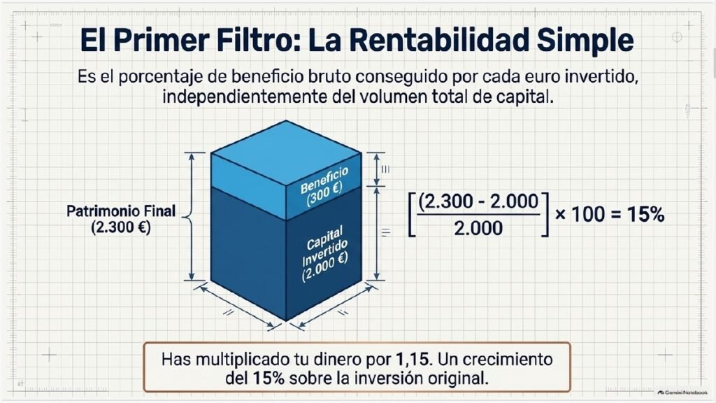 Que es la Rentabilidad?