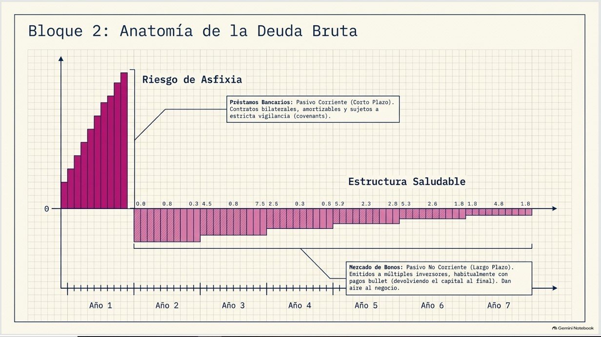La Salud Financiera