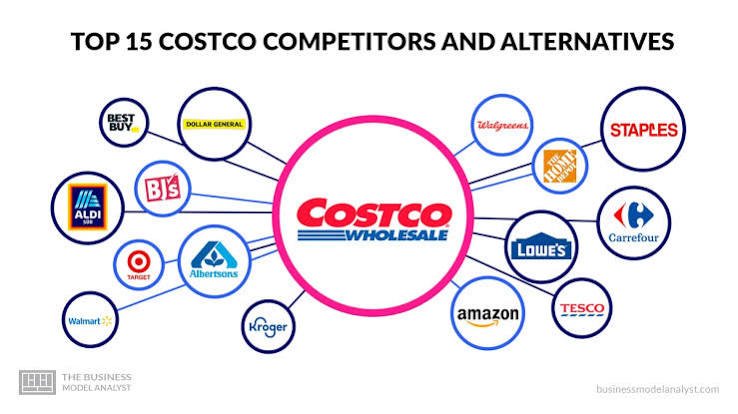 Costco