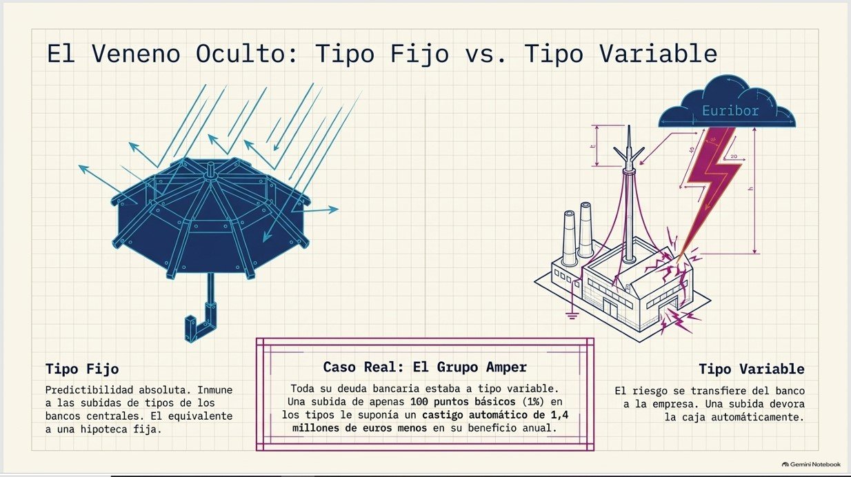 La Salud Financiera
