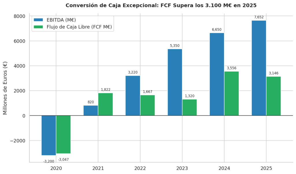 IAG (international consolidated airlines group)
